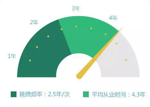 2016年教师岗位薪酬数据报告