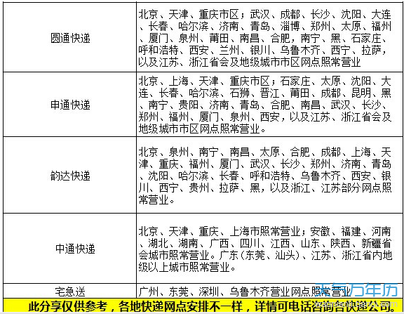 2016年全国快递放假时间汇总表