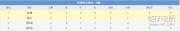 2016欧洲杯瑞士VS法国比分预测_瑞士对法国战队比分预测实力分析