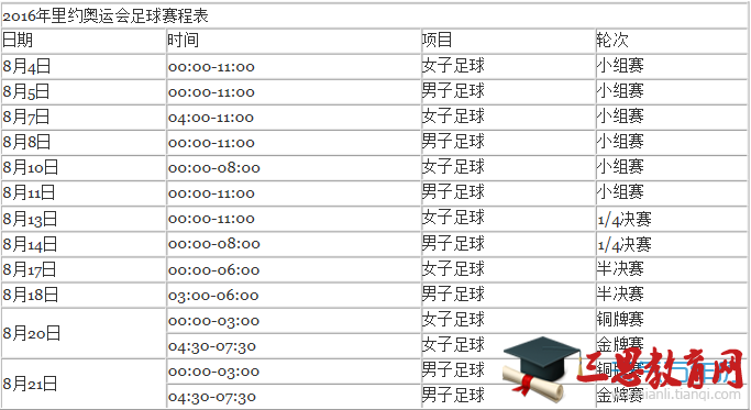 2016里约奥运会男足赛程安排表（完整版）