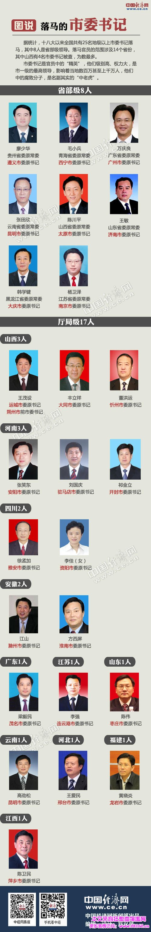 2016年反腐老虎苍蝇一览表，落马官员大盘点！