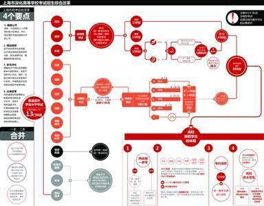 上海市高考改革方案公布 2017年起不分文理