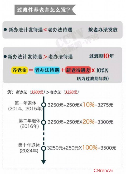 2016年关于公务员工资调整的解读