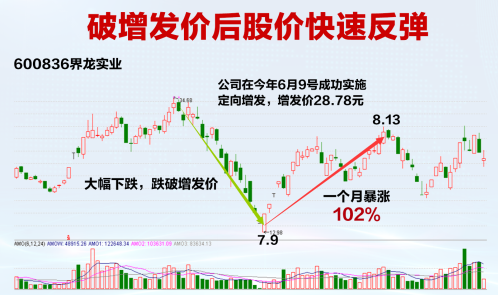 破增发价的股票一览表，破增发价的股票利好吗？