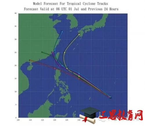 各大数值对尼伯特生成，以及7月5号之前的路径分歧不大；然而对7月5号之后的路径，分歧非常大。