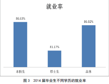 西南林业大学就业情况怎么样