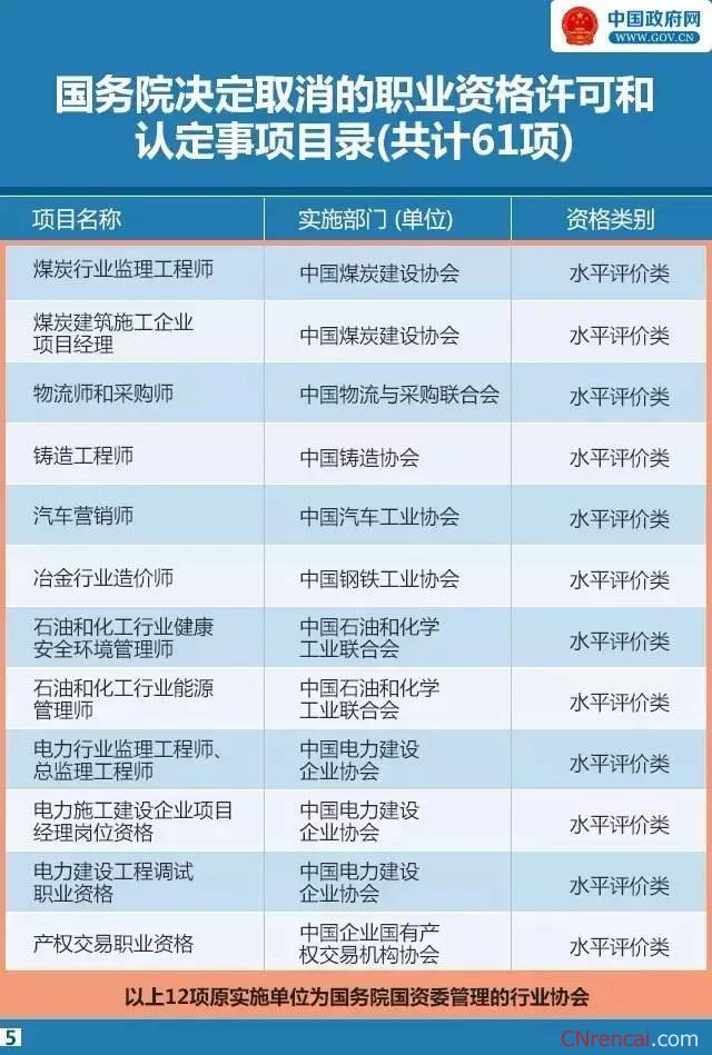 2016职业资格证书取消明细