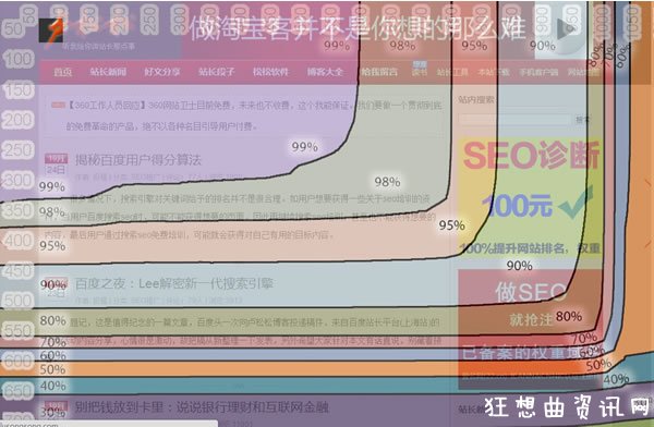 Matt Cutts在PubCon大会上暗示了未来SEO的方向