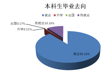 中国民航飞行学院就业情况怎么样