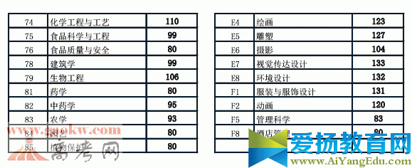 2017年河南专升本录取分数线2