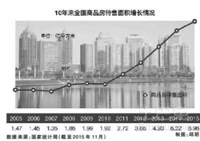 楼市去库存可产生蝴蝶效应，各地楼市去库存政策集锦！