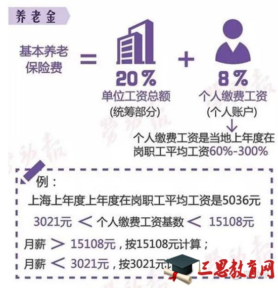 2016年上海机关事业单位工资调整方案