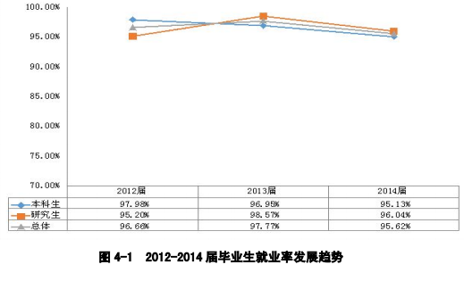 大连医科大学就业情况怎么样