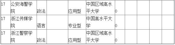 2016年浙江一本文科大学排名  2016高校排名