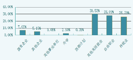 太原科技大学华科学院就业情况怎么样