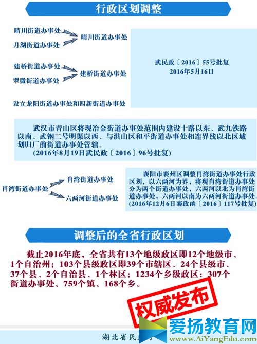 湖北省行政区划调整二