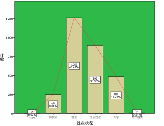 湖南中医药大学就业情况怎么样