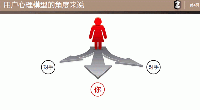 用心写的文章：乙方seo提案模板