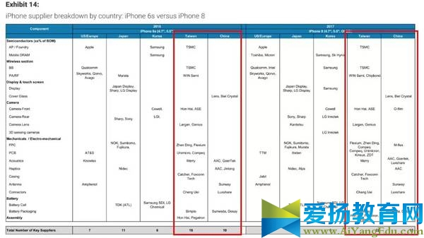 iphone8有几种颜色_苹果8会有什么颜色_iphone8有什么新颜色