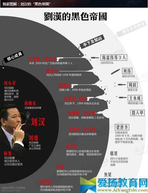 四川刘汉是谁下令抓的_四川绵阳1.10大案始末_国家行动原型四川绵阳110案件始末