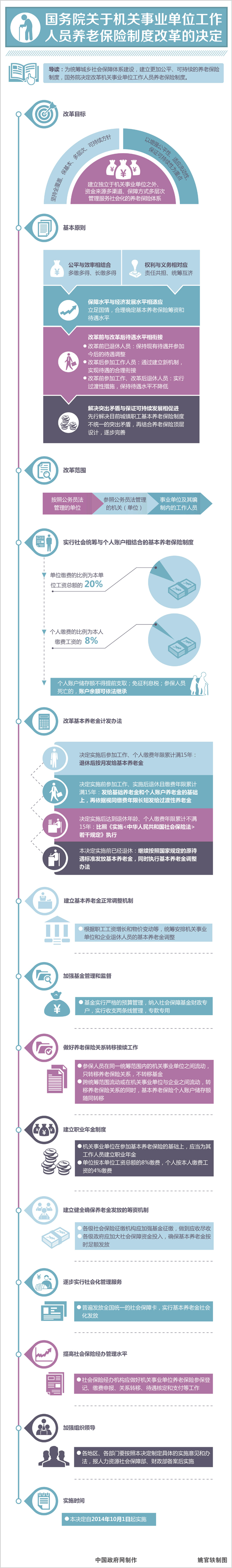 2015国务院关于构造奇迹单元事恋职员养老保险制度改良的抉择解读