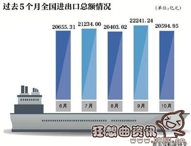 海关总署2015外贸数据，揭秘如何促进外贸稳增长