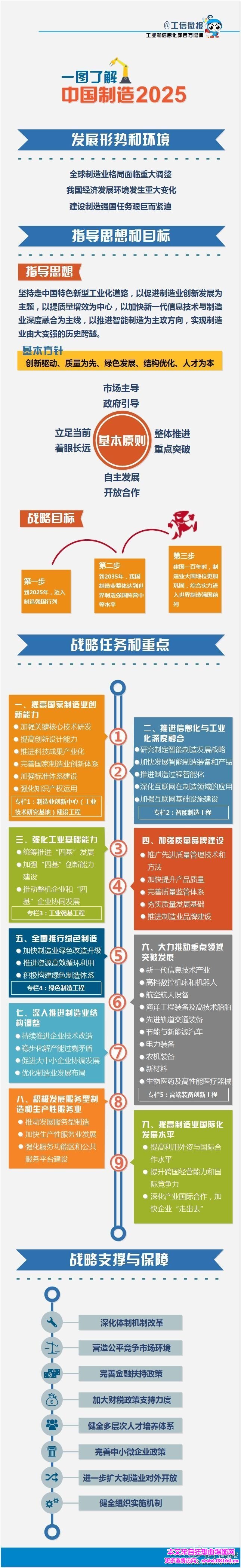 中国制造2025规划十大领域解密，一张图看中国制造2025