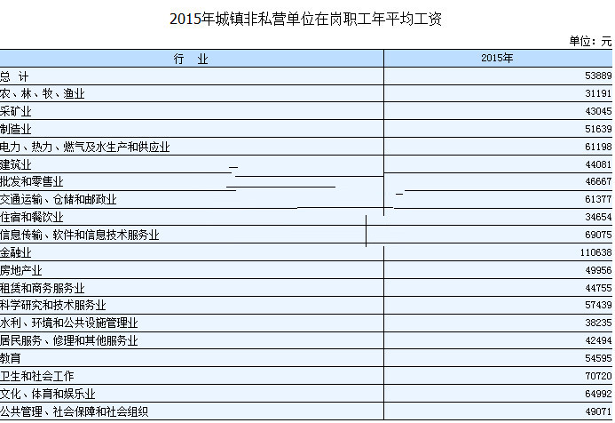 2016年湖南平均工资是多少