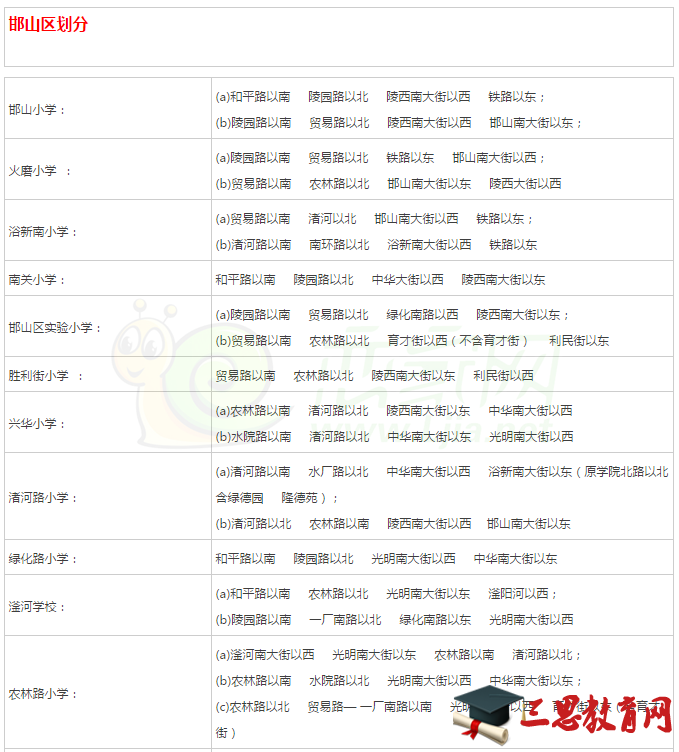 邯郸市邯山区小学片区划分