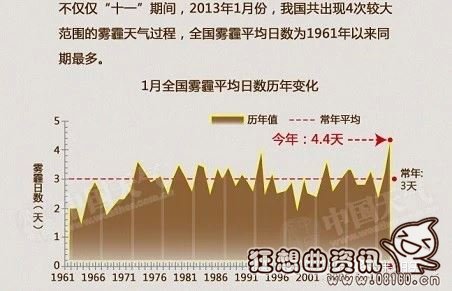 雾霾杀手是冷空气，为何冷空气能驱散雾霾？