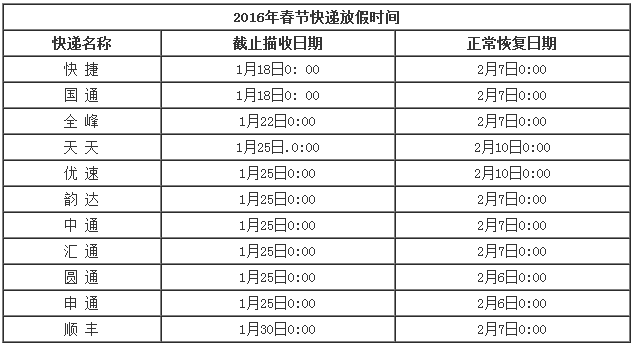 2016年春节快递几号放假