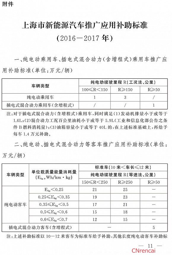 2016年上海发布新能源汽车补贴政策