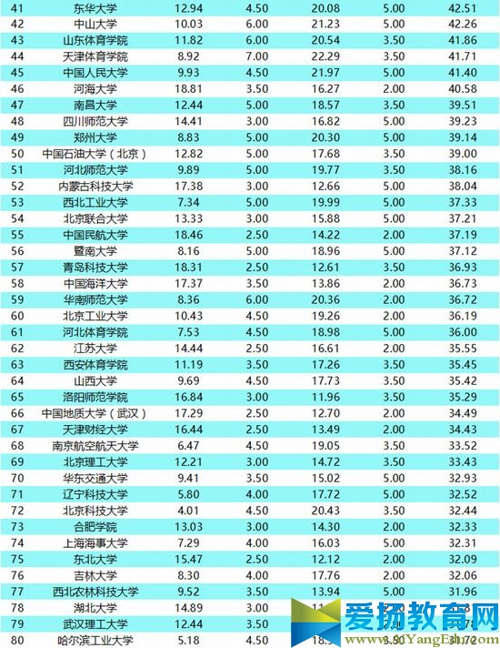 2016年中国普通高校体育竞赛榜