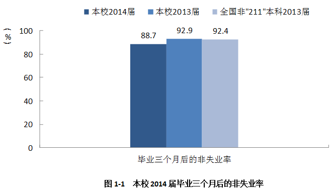 牡丹江师范学院就业情况怎么样