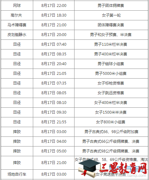 2016里约奥运会8月17日赛程表 8月17日有哪些比赛