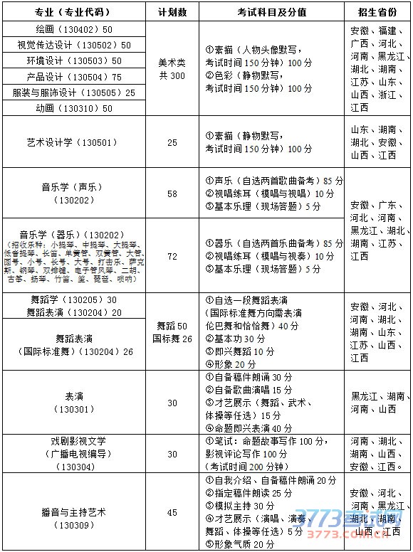 南昌大学2016年艺术类招生简章1.jpg