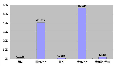 太原科技大学就业情况怎么样