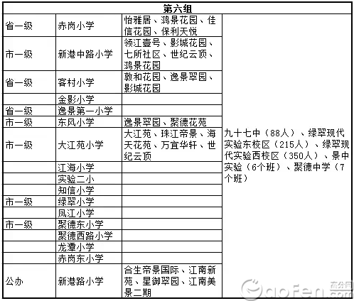 越秀学位调整海珠荔湾名校派位数增 最新小升初派位名单