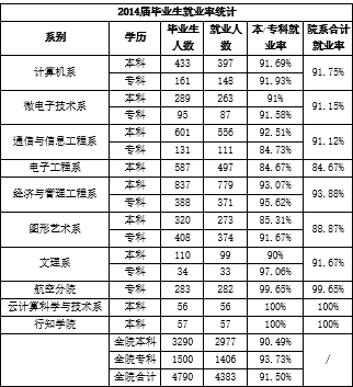 电子科技大学成都学院就业情况怎么样