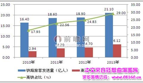 2014中国十大铁路项目，中国铁路十三五规划