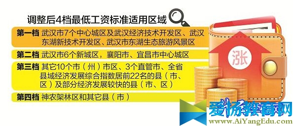 2017年湖北省最低工资标准