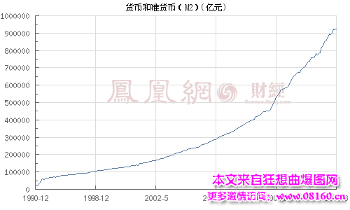 什么是中国广义货币m2,人民币m2货币总量