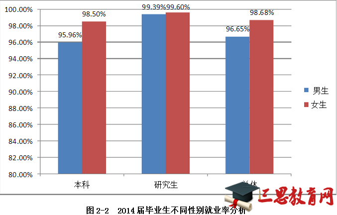 浙江工商大学就业情况怎么样