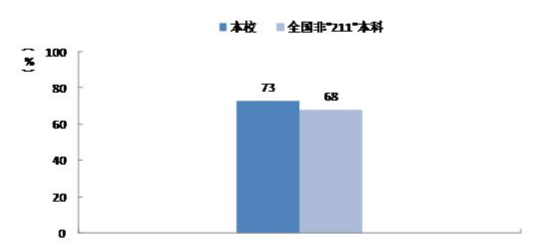 南昌工程学院就业情况怎么样