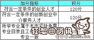 2016年上海居住证积分细则，根据不同的指标来管理积分