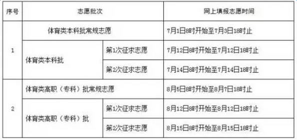 2016福建一本大学排名