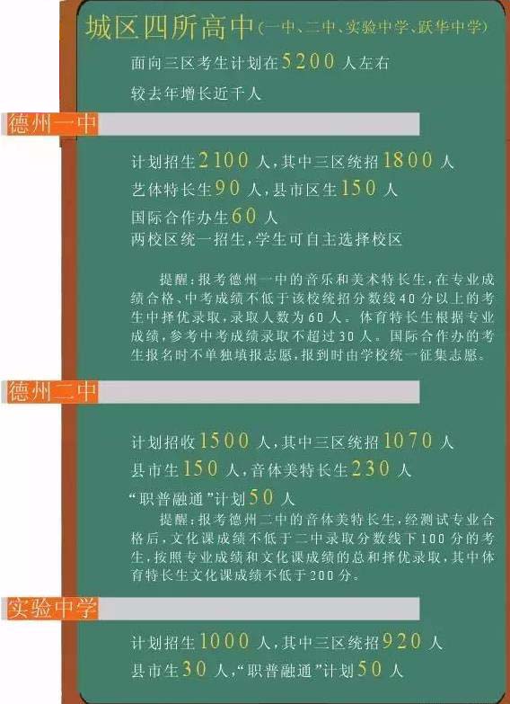 2016德州市中考政策解读