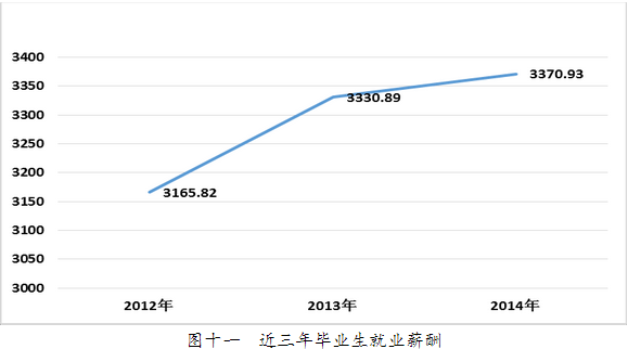 湖州师范学院就业情况怎么样