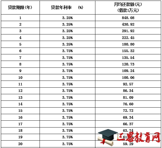 公积金贷款额度 公积金贷款额度计算 公积金贷款额度计算器