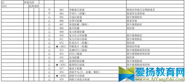 国家医保目录最新版